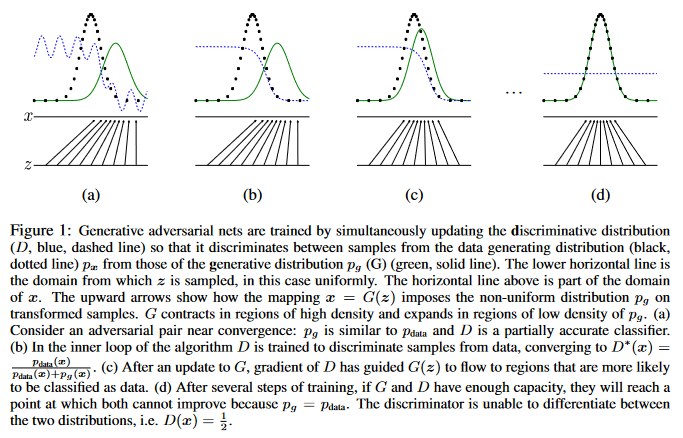 GAN_fig1