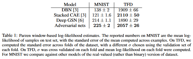 GAN_table1