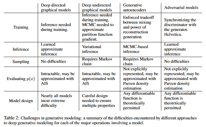 GAN_table2