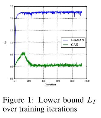 infogan_lower